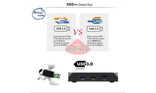 Медіаплеєр X96 MAX 4/32 GB Smart TV Box 4K/8K Amlogic S905X3 Android 9.0 WiFi 2.4/5+BT Uclan - 9