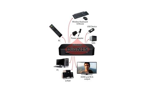 Медиаплеер Aura HD Pro - 2