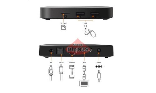 Медиаплеер Tanix TX3 Mini TV BOX 1/8 - 5